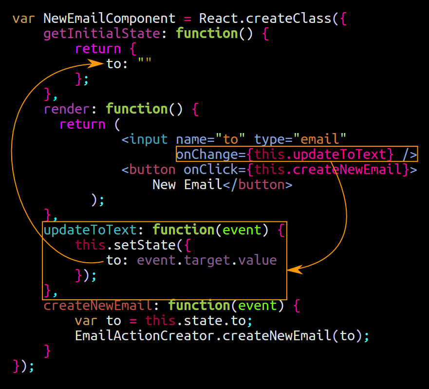 Default-aligned image